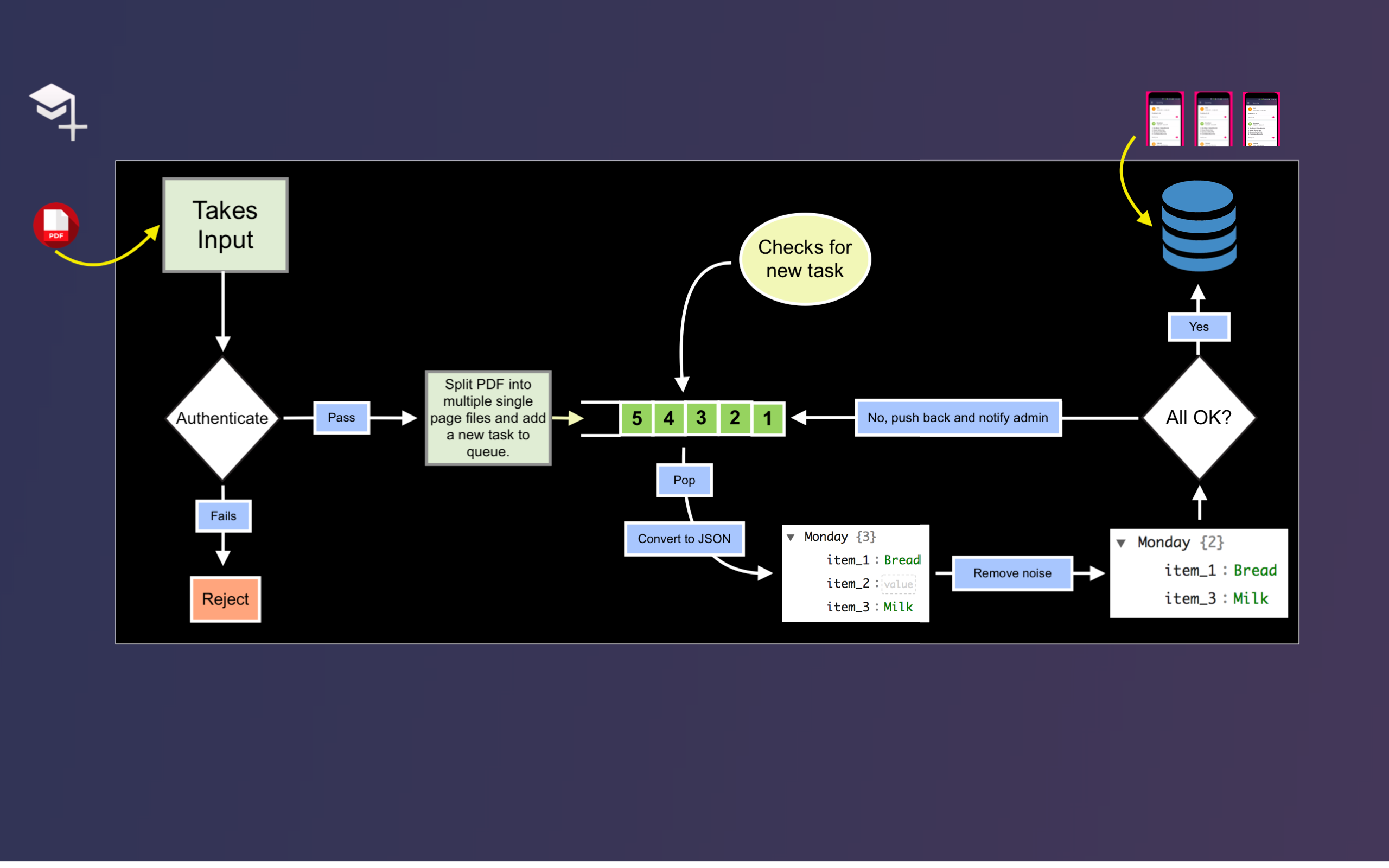 how-college-plus-backend-got-automated-vishwesh-jainkuniya