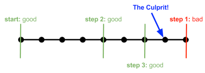 git bisect - the saviour